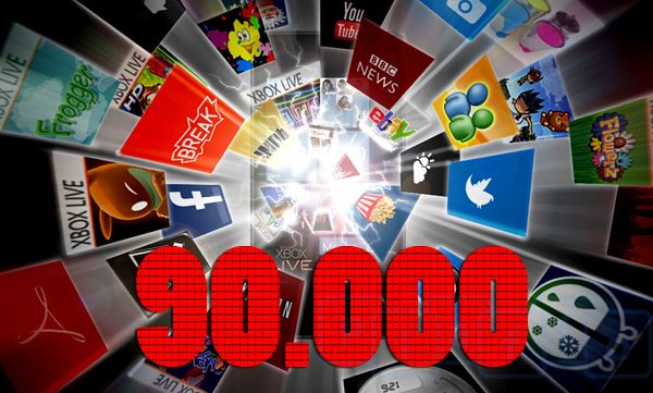 Nuovo Record per il Blog: Superata quota 90.000&nbsp;visite!!