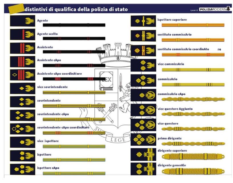 Italia: La Polizia di Stato presenta i nuovi distintivi di qualifica