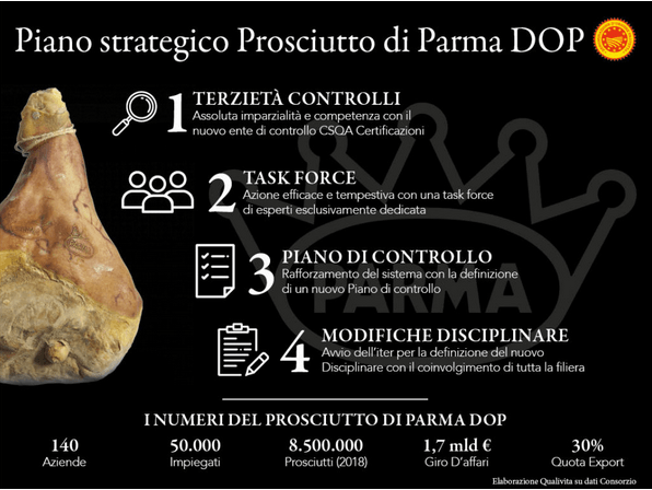 Italia: Un nuovo piano strategico per il comparto del Prosciutto di Parma&nbsp;DOP