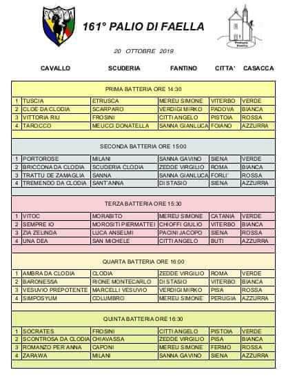Palio di Faella: Ecco le Batterie del Palio di domani&nbsp;20/10