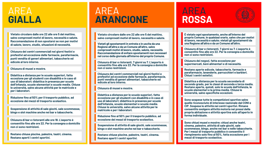 Italia, Zona arancione rafforzata e rossa: La nuova mappa Covid. Le regole regione per&nbsp;regione