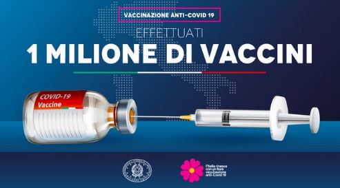 Italia: Oggi 15/01 1 milione di vaccinazioni anti&nbsp;Covid-19