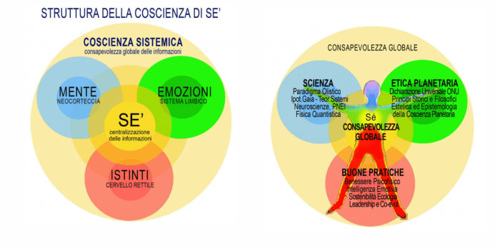 Siena, “Progetto Gaia”: L’Università per Stranieri insegna la&nbsp;Mindfulness