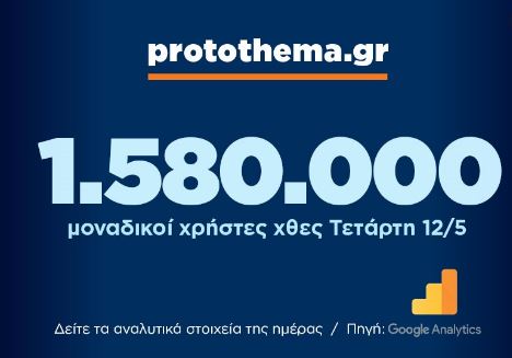 Massi Lo Sà, Nuovo Record del Blog: Raggiunta quota 1.580.000&nbsp;visite