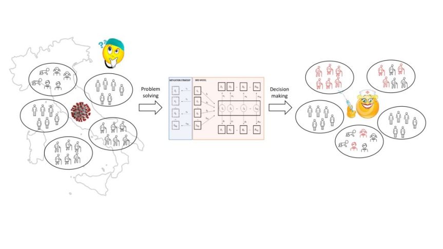 Siena: Covid, dalla nostra città il modello per giocare d’anticipo contro la&nbsp;pandemia