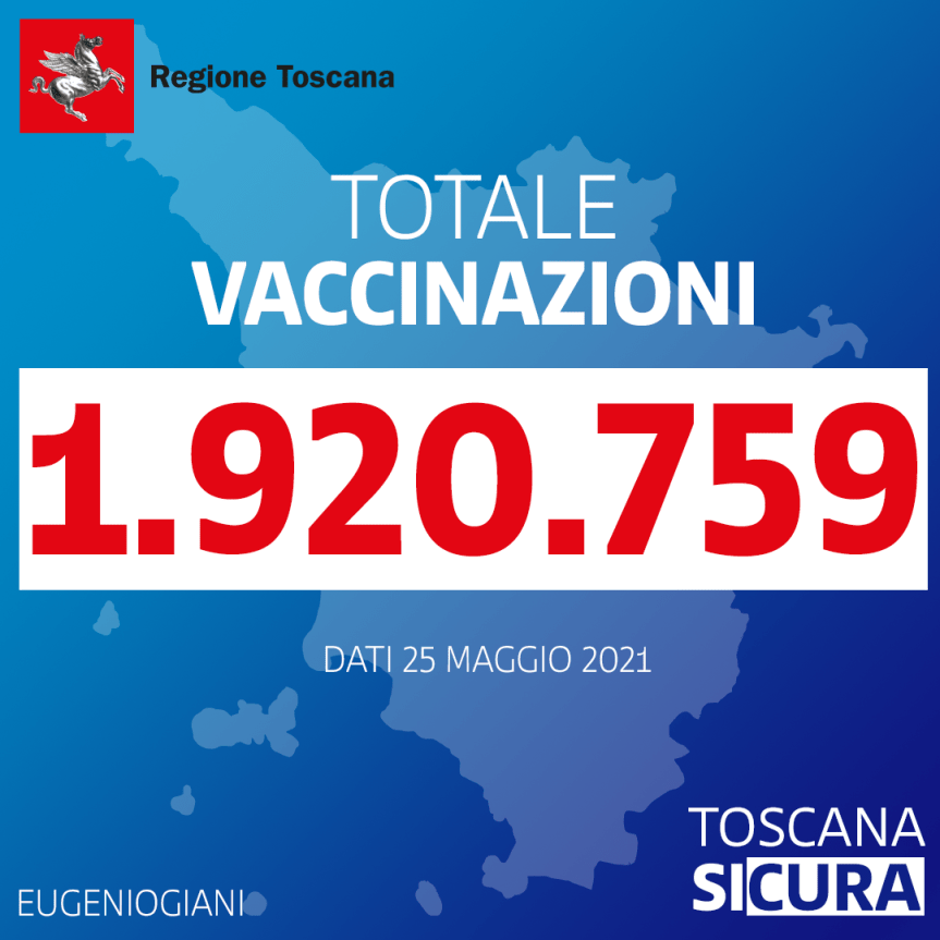Toscana: Ad oggi 25/05 somministrate 1.920.759 dosi di&nbsp;vaccino