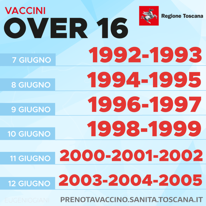 Toscana: Vaccino Covid, dal 7 giugno prenotazioni per i giovani da 16 a 29&nbsp;anni