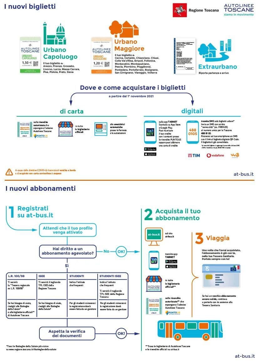 Toscana: Il Presidente Giani sul passaggio servizi bus a Autolinee&nbsp;Toscane