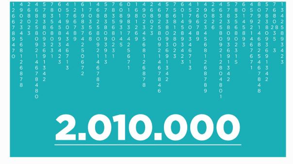 Massi Lo Sà, Nuovo Record del Blog: Raggiunta quota 2.010.000&nbsp;visite