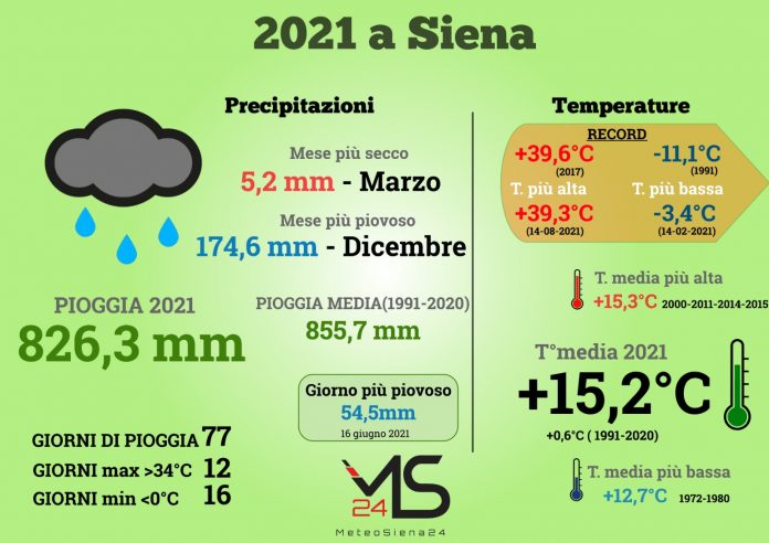 Siena: Il 2021 della nostra città visto dalle&nbsp;nuvole