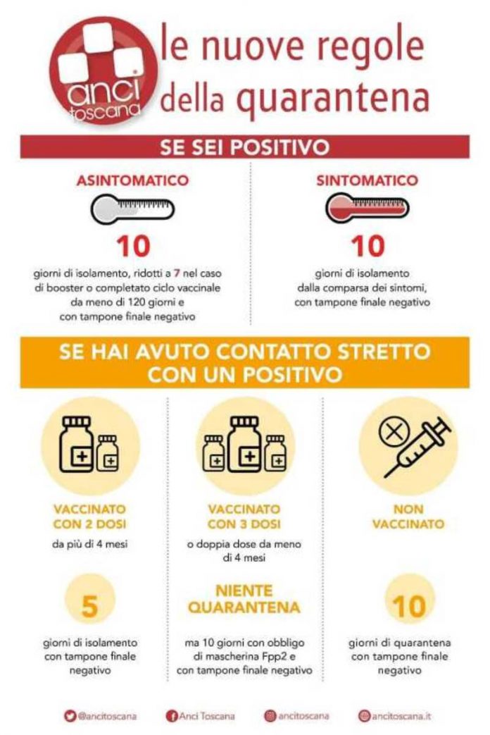 Siena: Cosa fare in caso di contagio se la Usl non chiama o se non arriva il risultato del&nbsp;tampone