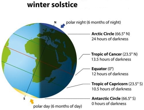 Toscana, Il solstizio d’inverno 2023 cade domani 22 dicembre: significato, storia e&nbsp;tradizioni
