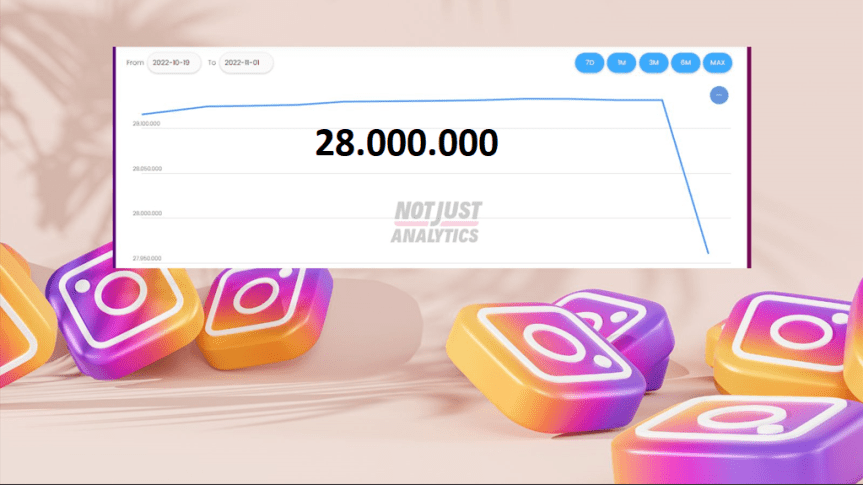 Massi Lo Sà, Nuovo Record del Blog: Raggiunta quota 28.000.000&nbsp;visite