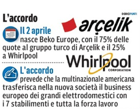 Siena: Whirlpool, Uilm primo sindacato. E dal 2 aprile sarà Beko Europe