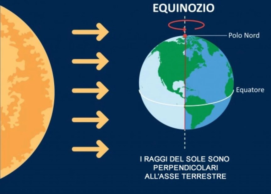 Toscana: 20 marzo, oggi l’equinozio di primavera. E la notte di Pasqua scatta l’ora&nbsp;legale